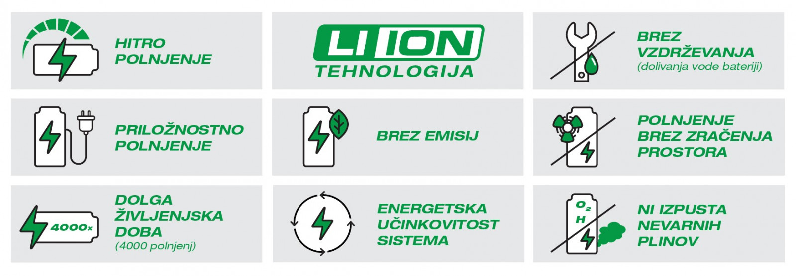 Li ion baterije